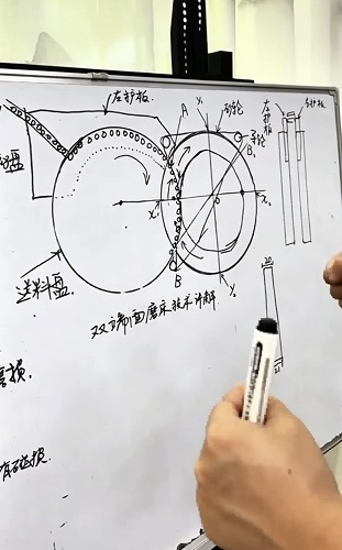 双端面磨床的技术讲解